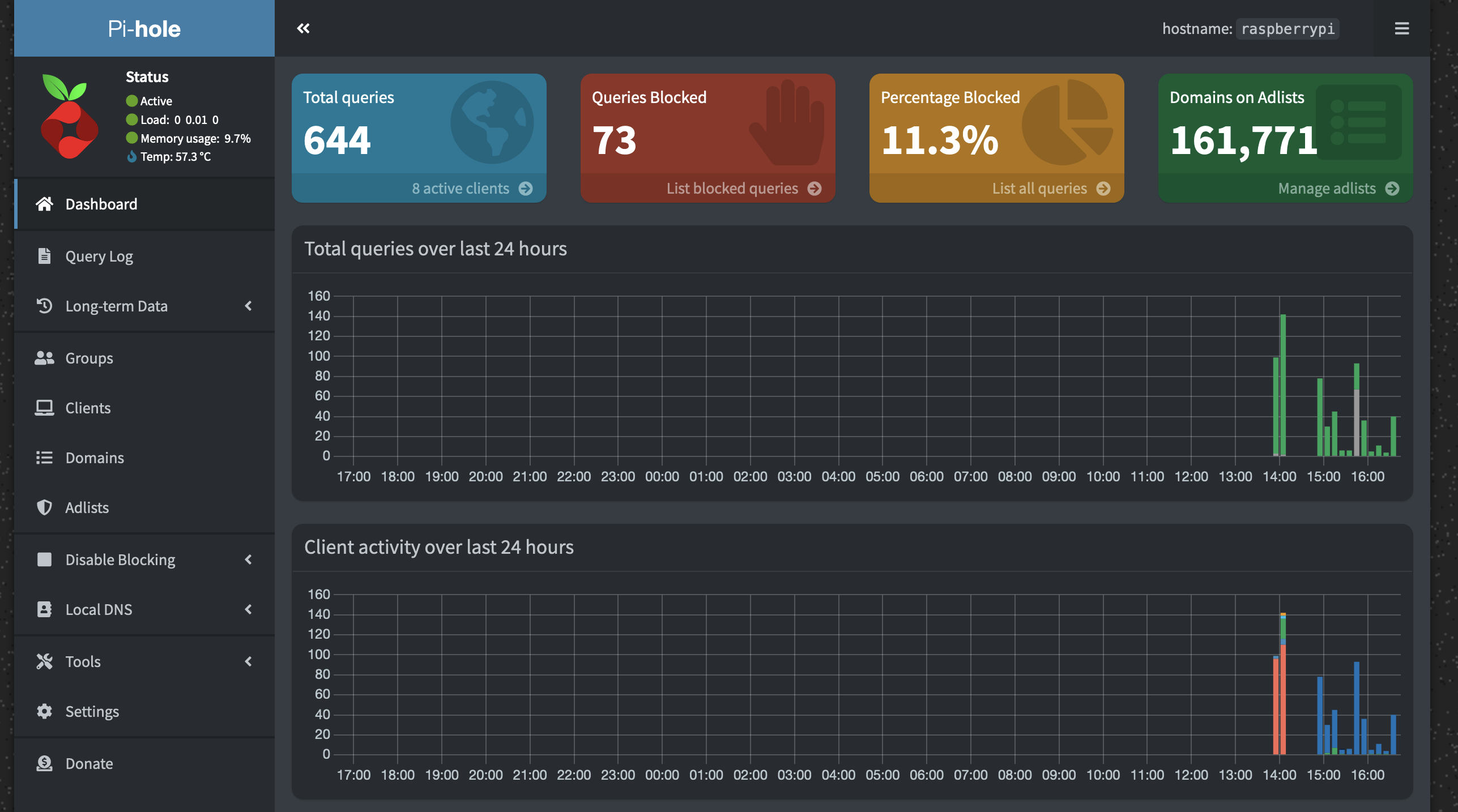 Admin console of Pi-hole